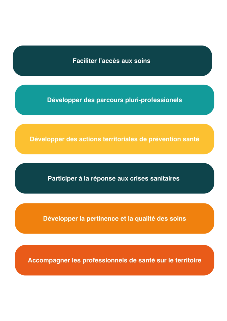 Bleu et noir Minimaliste Professionnel Rapport de stage Sommaire-2