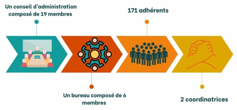 Visuel composition CPTS TE