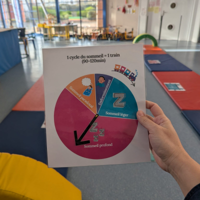 Interventions santé dans les écoles